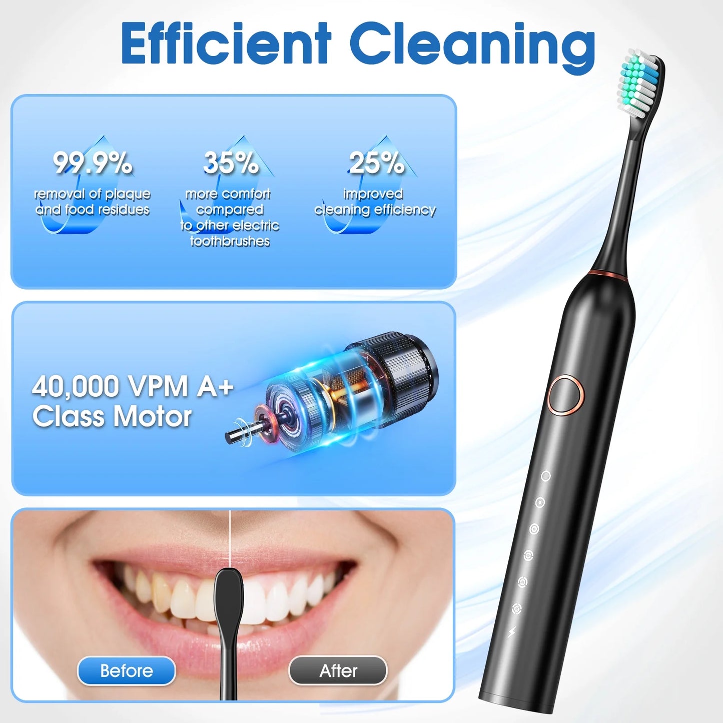 Sonic Electric Toothbrush for Adults with 8 Brush Heads, 6 Cleaning Modes, Fast Wireless Charging, 40,000 VPM Deep Cleaning, Travel Case, and Smart Timer - Black