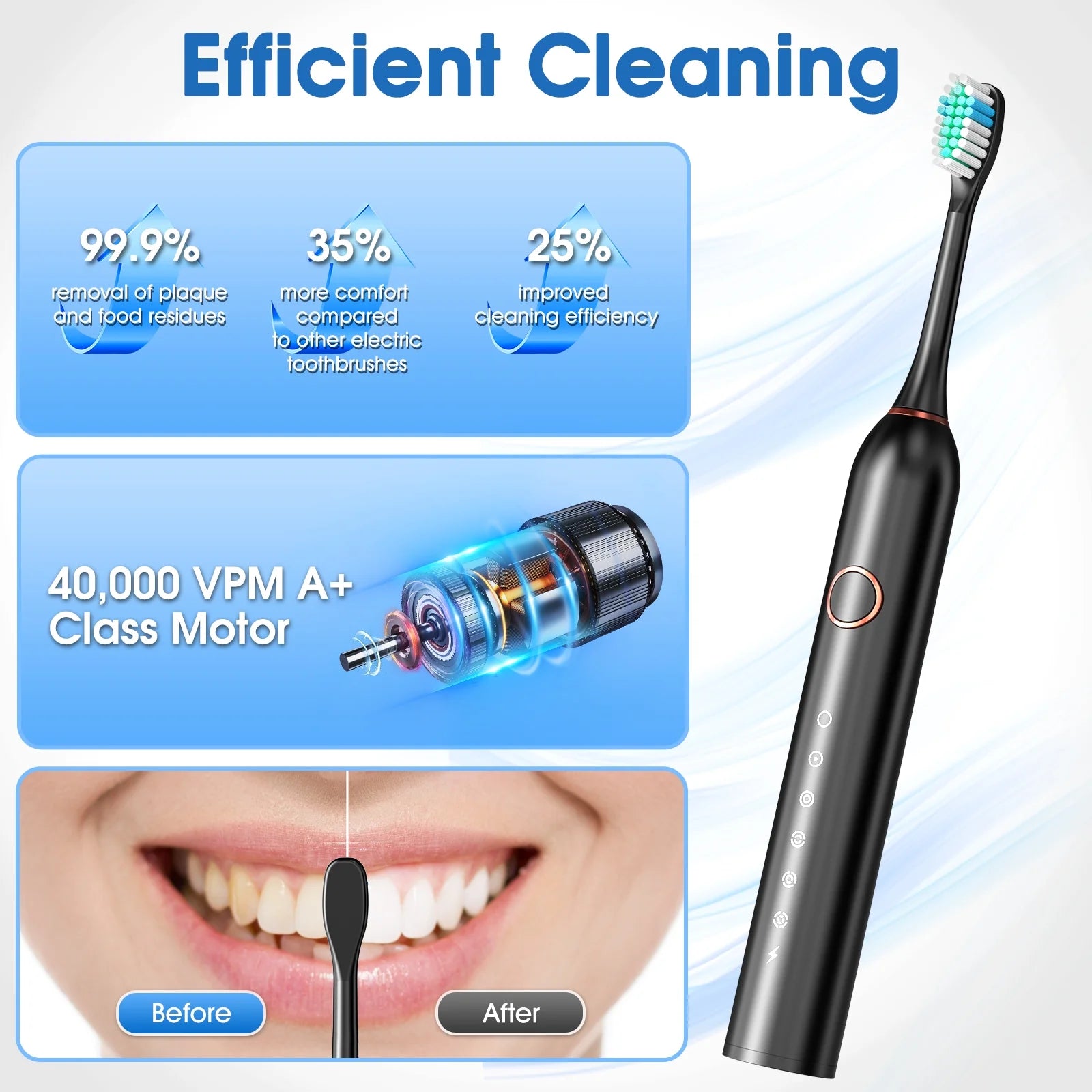 Sonic Electric Toothbrush for Adults with 8 Brush Heads, 6 Cleaning Modes, Fast Wireless Charging, 40,000 VPM Deep Cleaning, Travel Case, and Smart Timer - Black